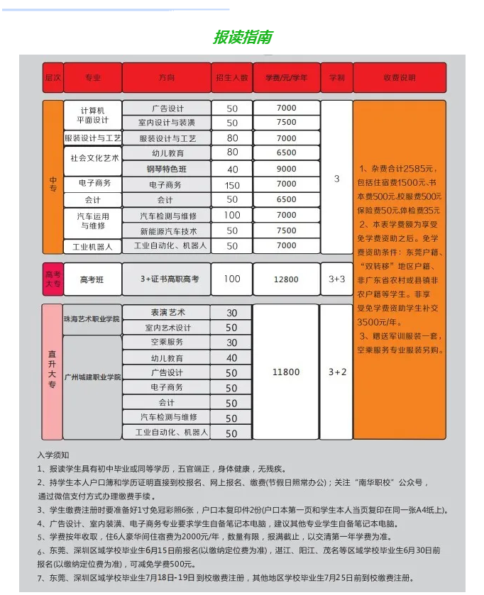 2020年招生简章