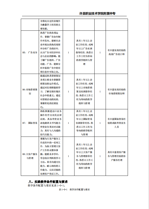 市场营销专业人才培养方案许昌职业技术学院附属中专