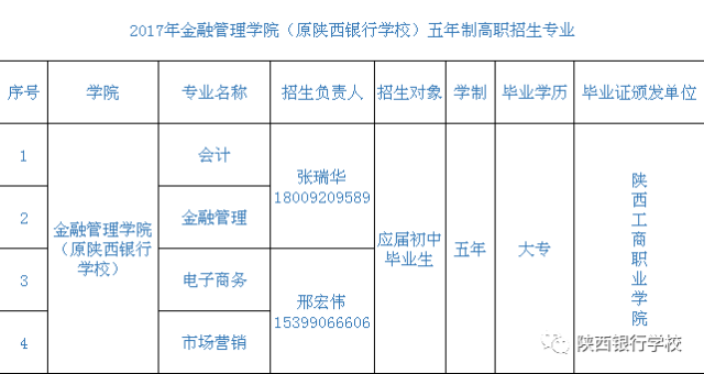 招生计划