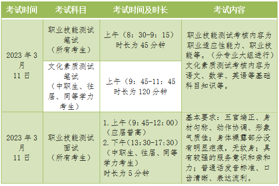 【权威发布】长沙职业技术学院2023年单独招生简章