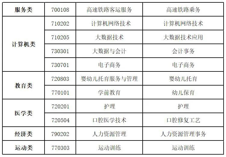 云南工程职业学院2023年五年制大专报考指南