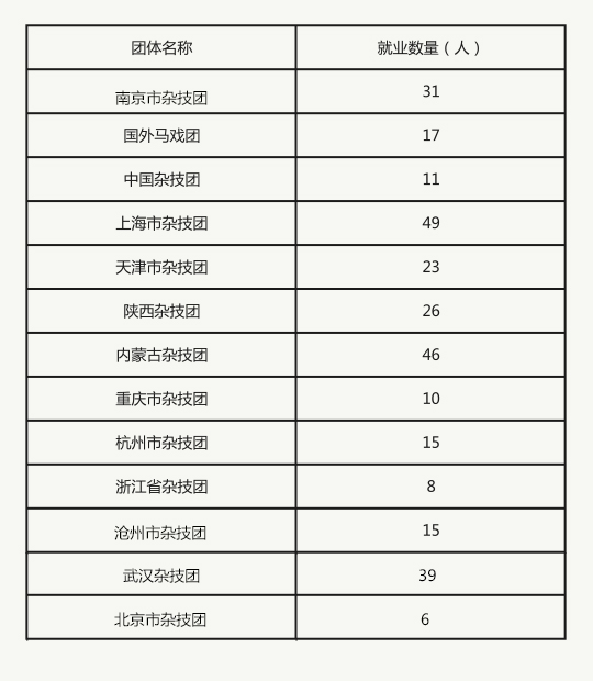 近五年就业概况