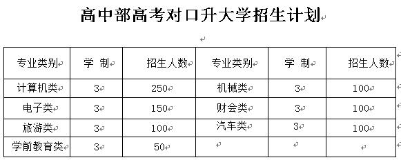 重庆市黔江区民族职业教育中心2019年招生简章