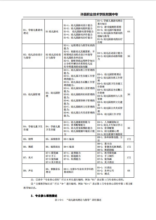 学前教育专业人才培养方案许昌职业技术学院附属中专