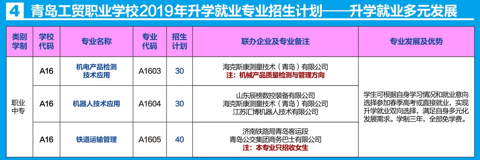 青岛工贸职业学校2019年招生简章