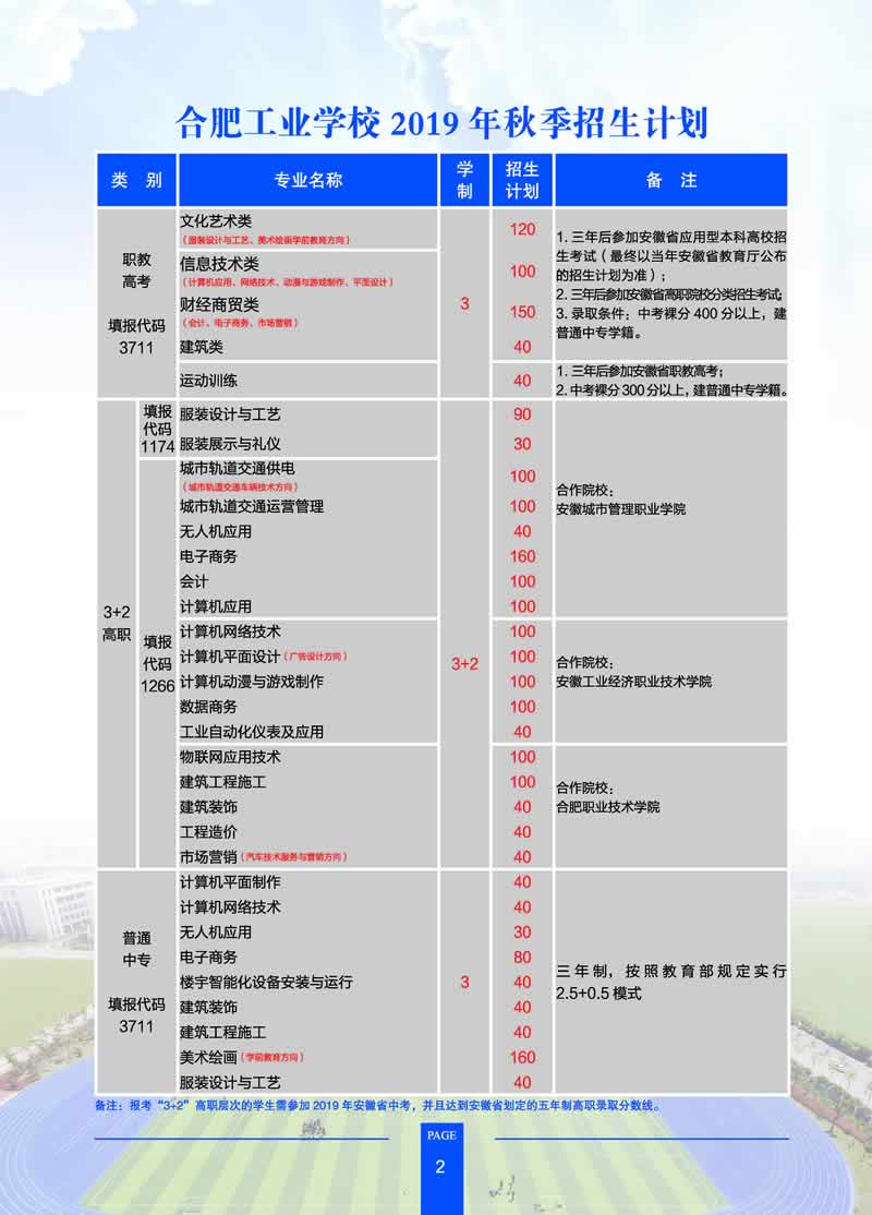 合肥工业学校2019年招生简章