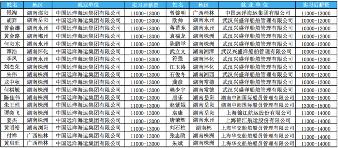 株洲海事职业学校2023年招生简章