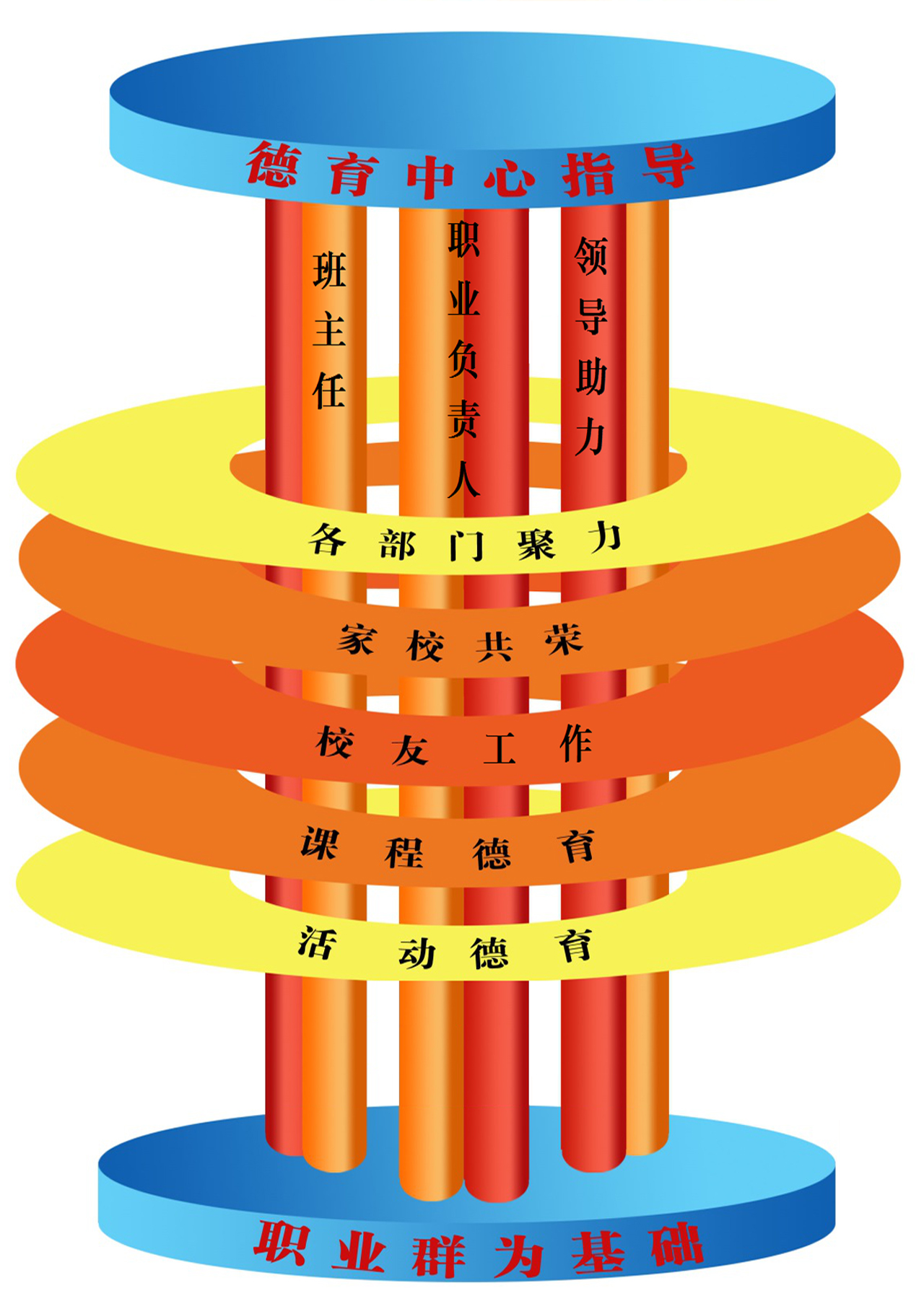 河北城乡建设学校