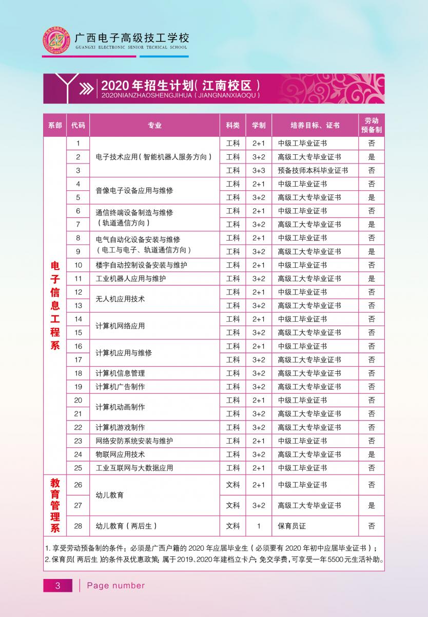 廣西電子高級技工學校2020年招生簡章