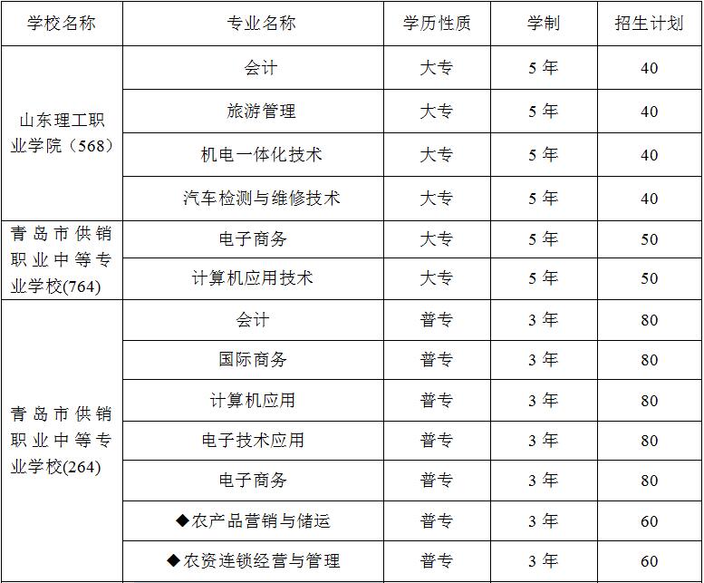 2018年招生简章