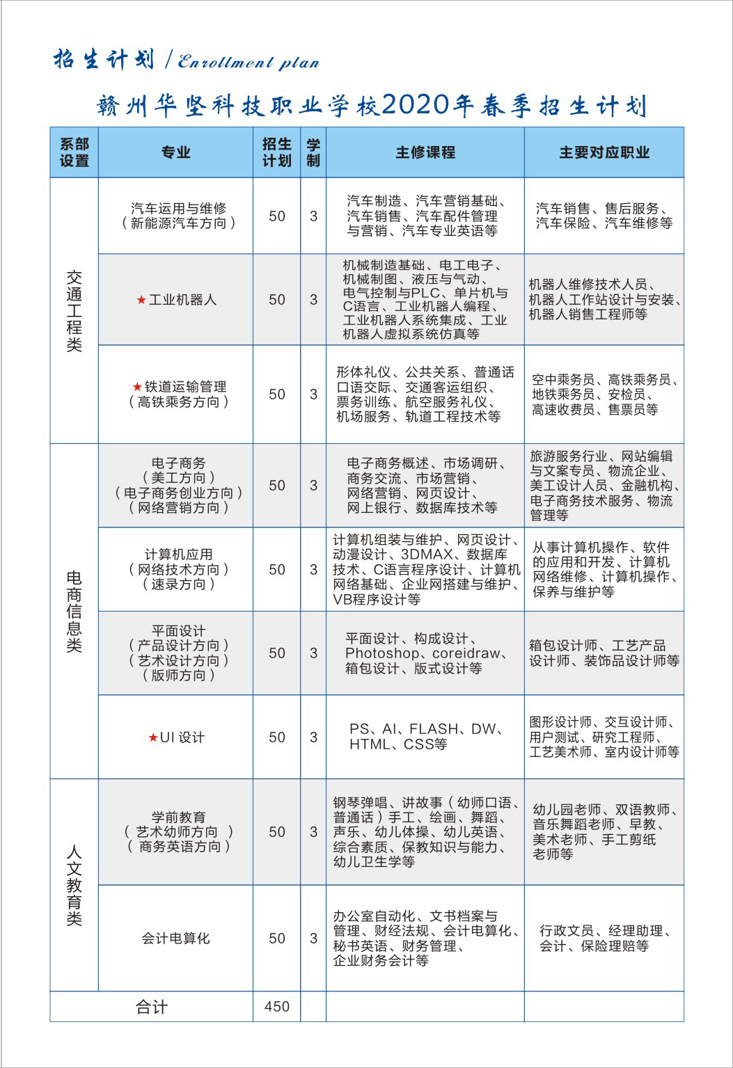 2020年春季招生简章