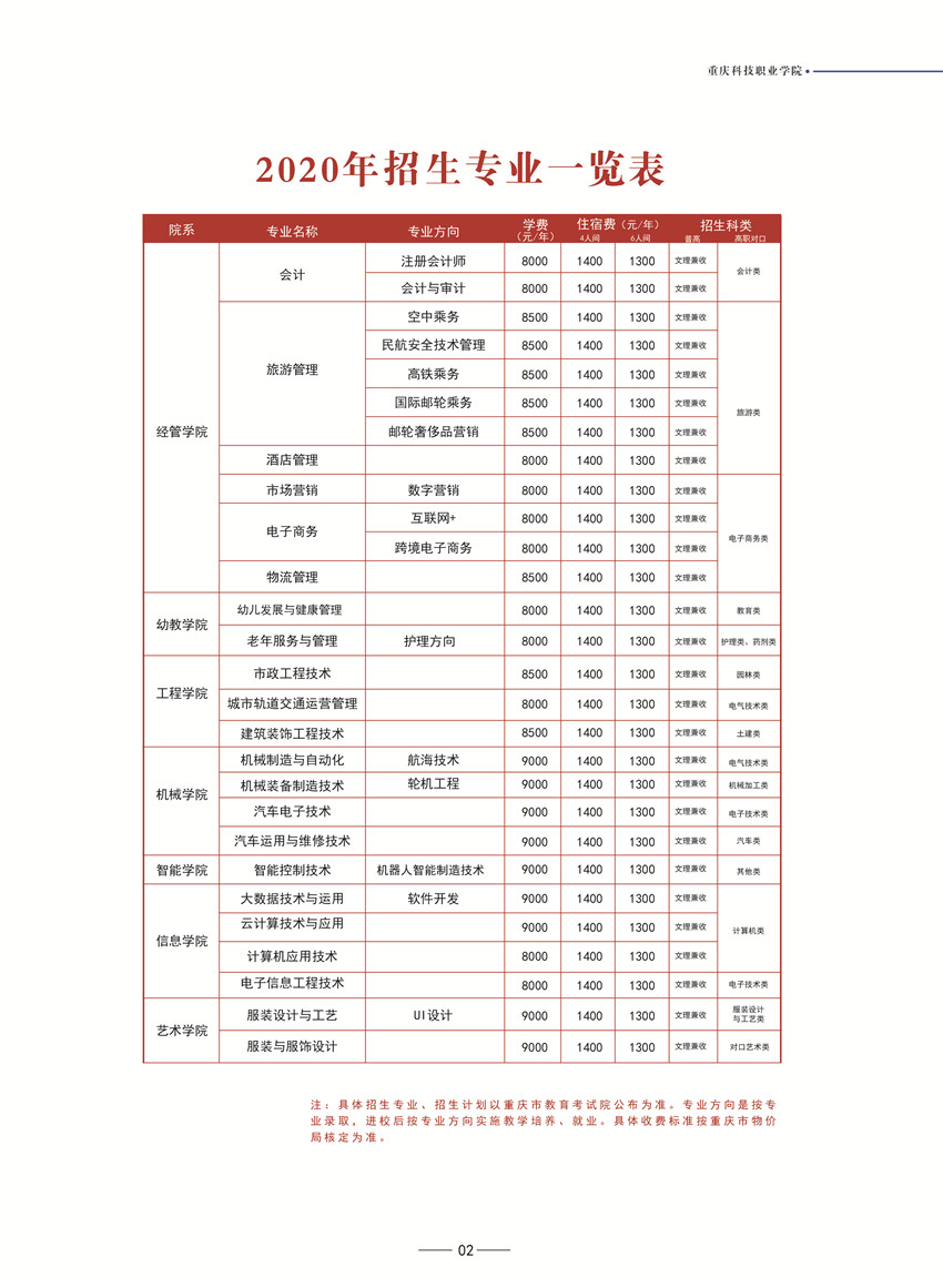 权威发布解锁重庆科技职业学院2020年各专业详情