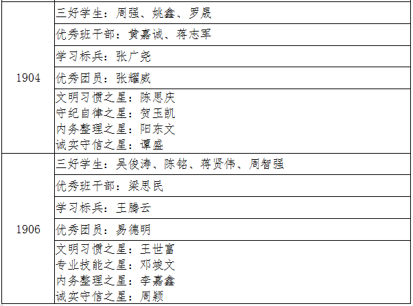 教诲谆谆星铺路，进取点点梦为马