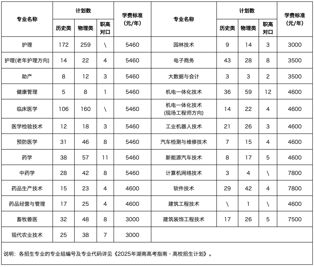 歡迎報考丨常德職業技術學院2025年高招簡章