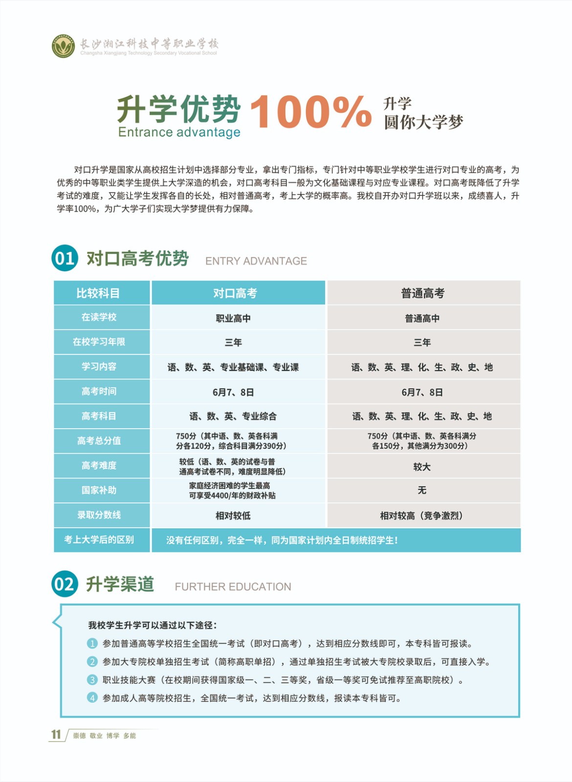 长沙湘江科技中等职业学校2022年招生简章