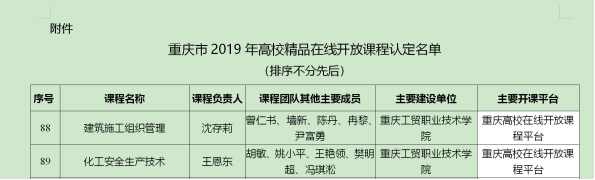 我院2门课程被认定为重庆市高校精品在线开放课程