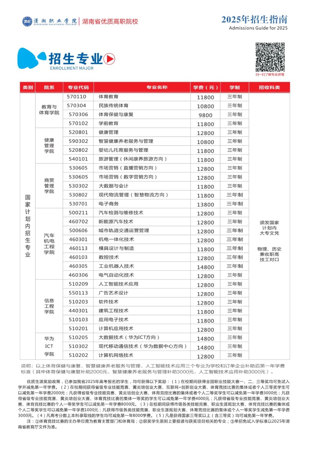 瀟湘職業學院招生指南