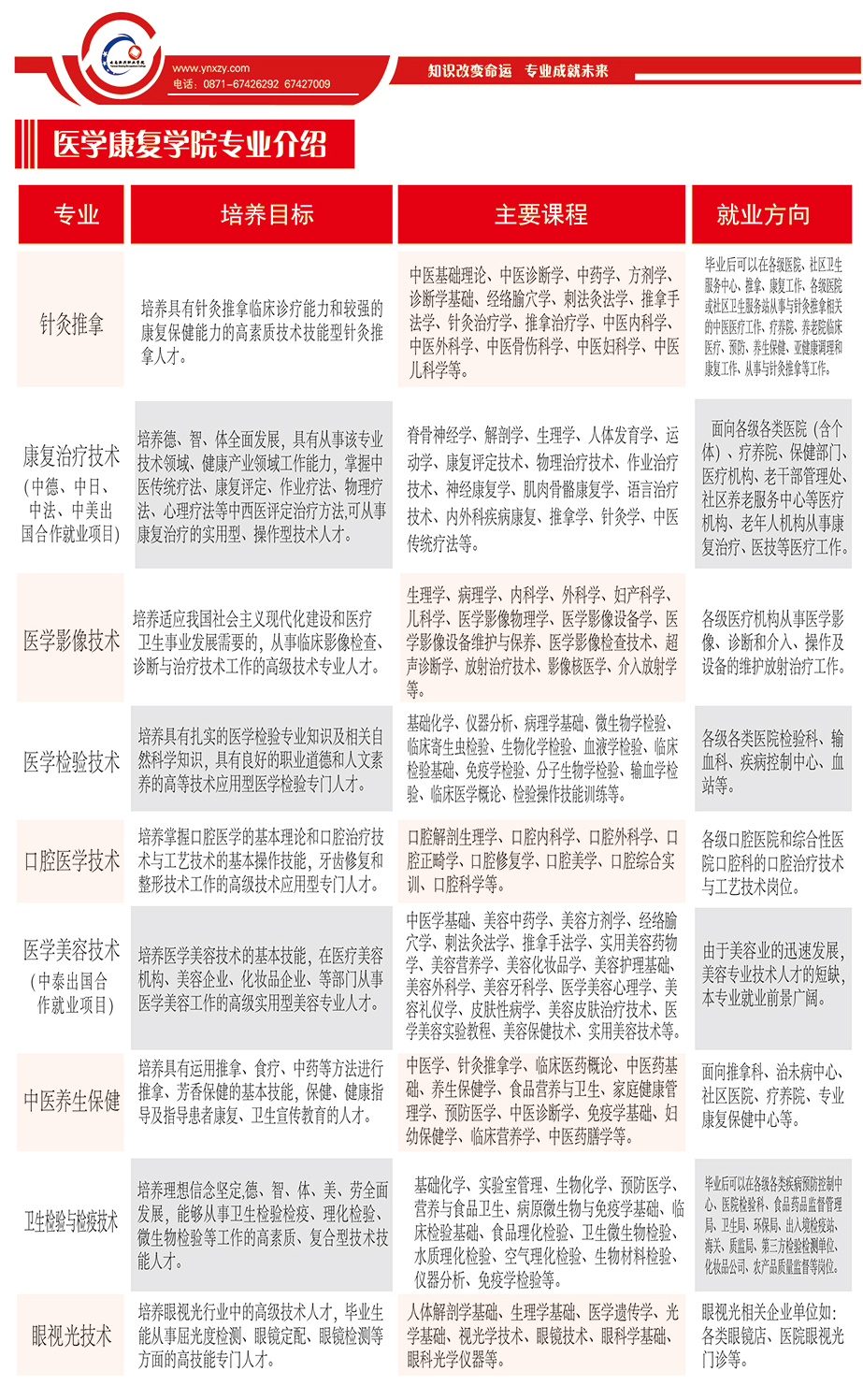 云南新兴职业学院2023年高职大专招生简章