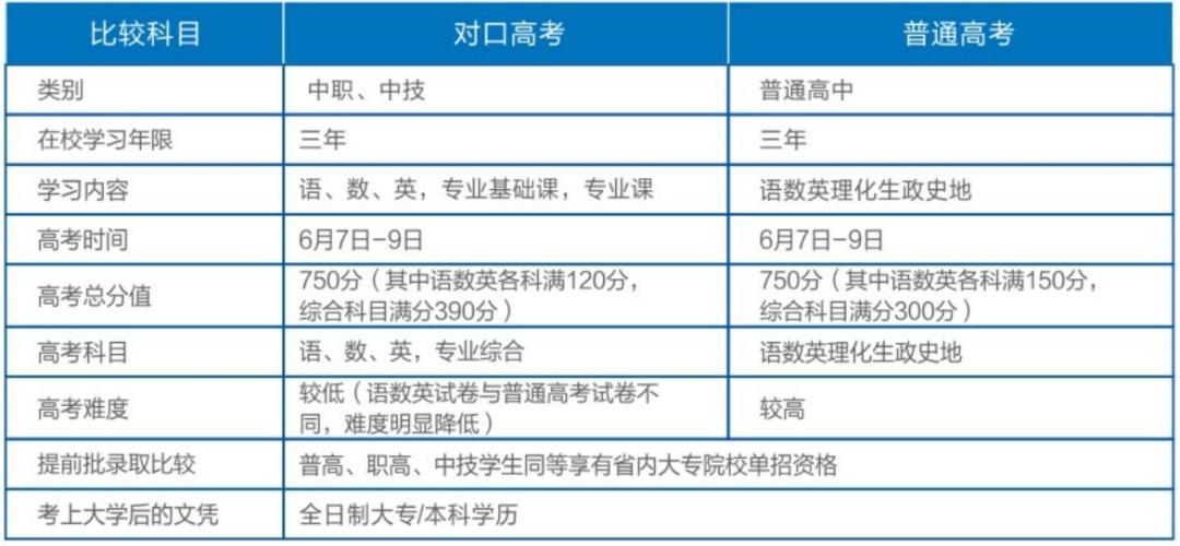 只等你来——湖南龙骧集团技工学校2023年招生简章