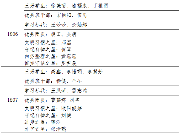 教诲谆谆星铺路，进取点点梦为马