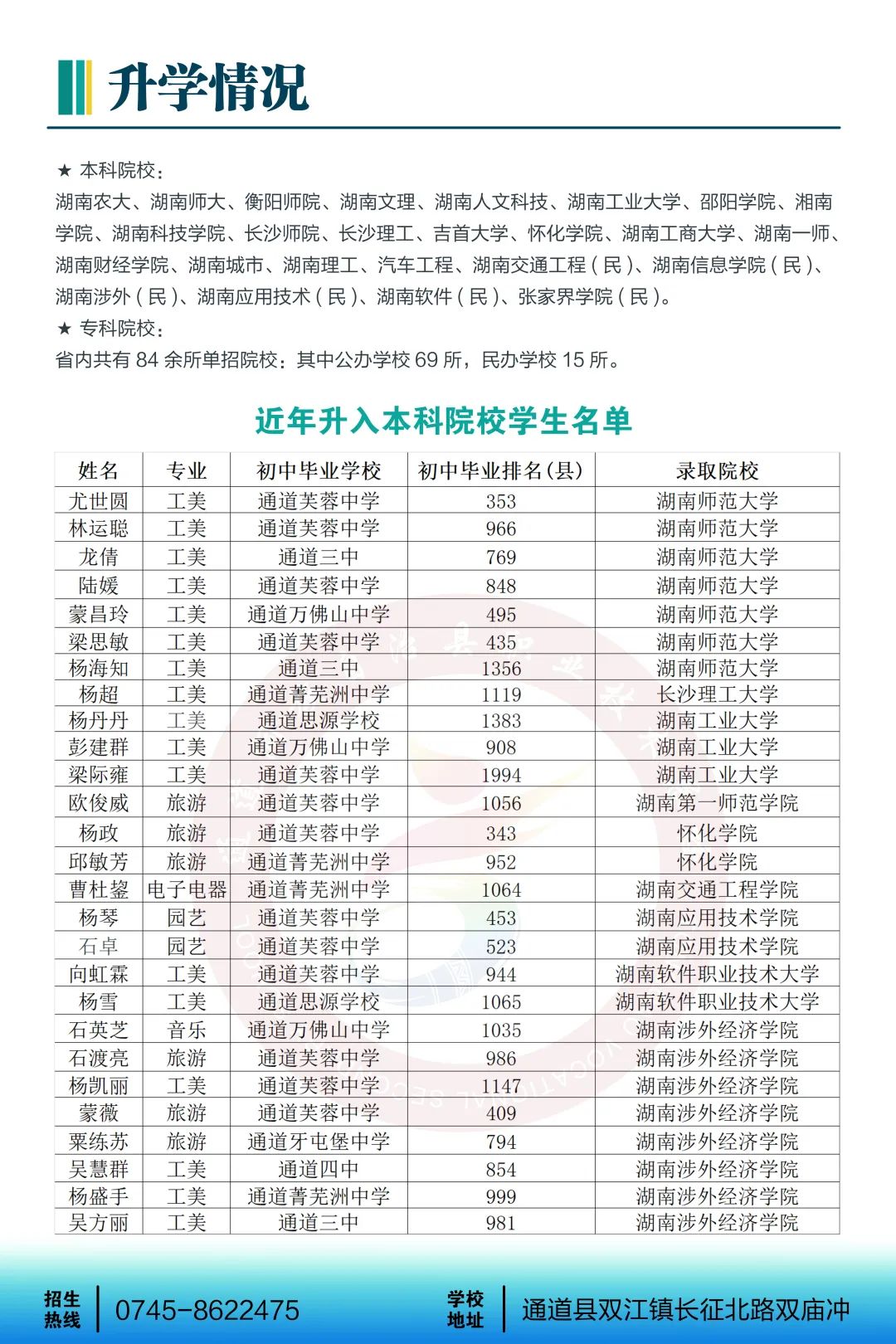 通道侗族自治縣職業技術總校2025年招生簡章