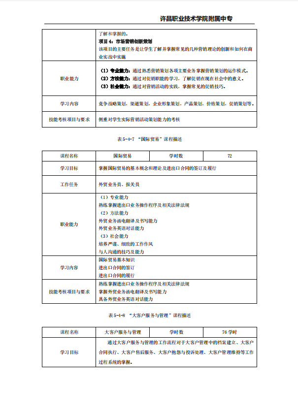 市场营销专业人才培养方案许昌职业技术学院附属中专