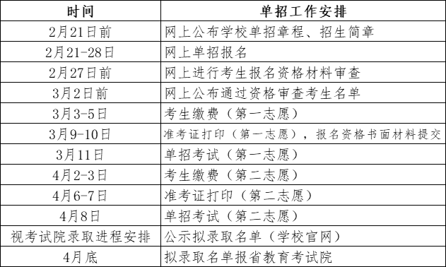 权威发布丨娄底职业技术学院2023年单独招生章程