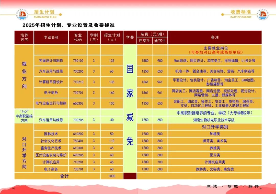 瀘溪縣第一職業(yè)中學(xué)2025年招生簡(jiǎn)章