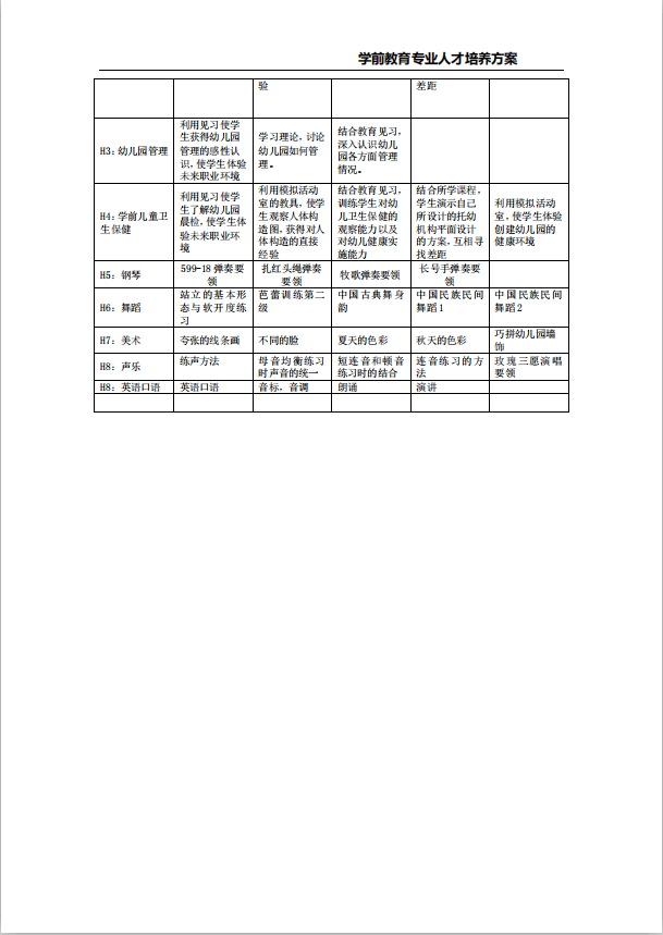 学前教育专业人才培养方案许昌职业技术学院附属中专