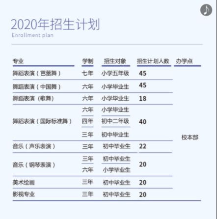 2020年广州市艺术学校招生简章