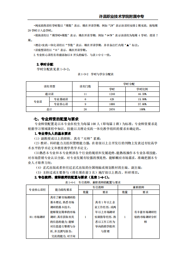 市场营销专业人才培养方案许昌职业技术学院附属中专