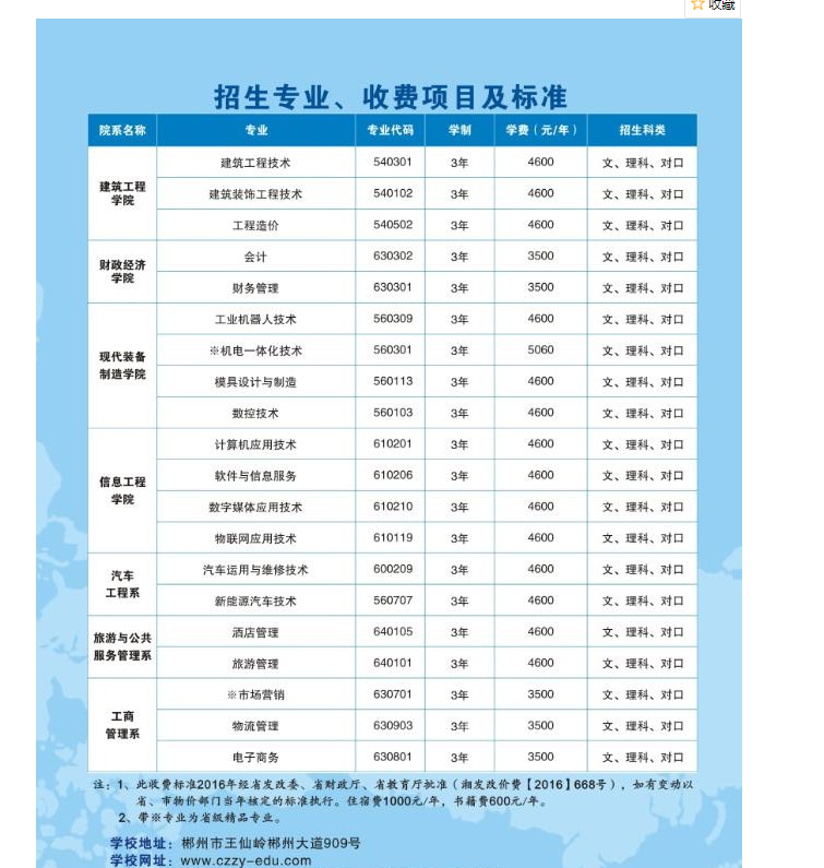 郴州职业技术学院2020年单独招生简章