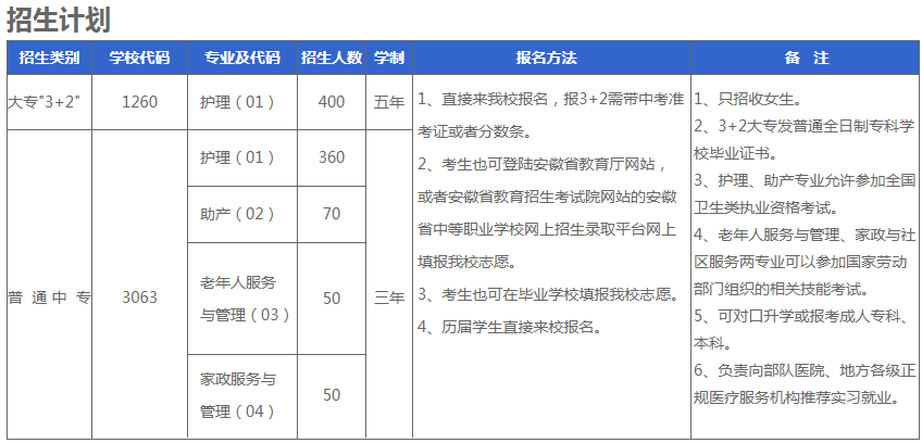 庐州卫生科技学校2020年招生简章