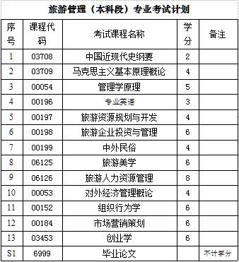 关于组织2019年下半年自考本科助学报名交费工作的通知