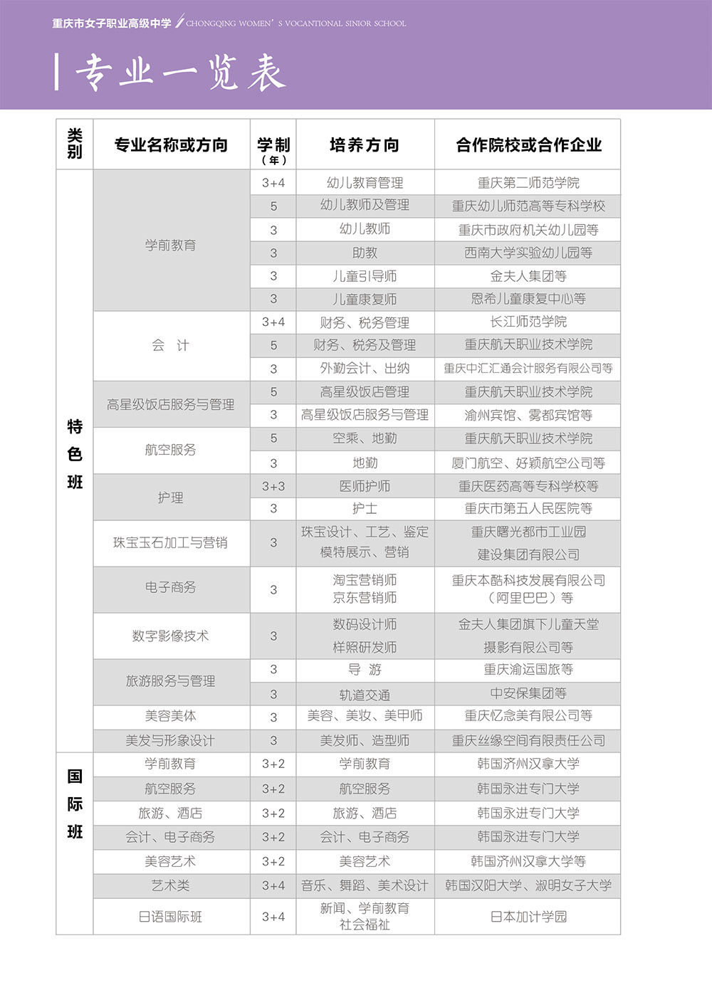 重庆女职中2019招生简章