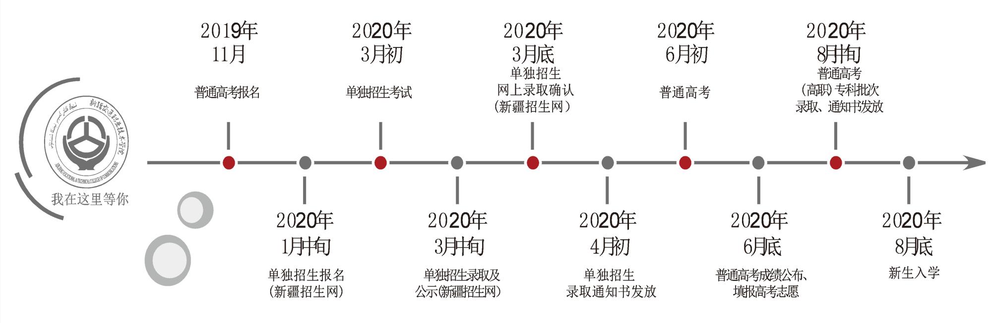 新疆交通職業技術學院2020年招生簡章
