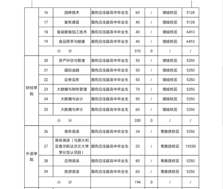 广东农工商职业技术学院 2021年春季高考招生简章