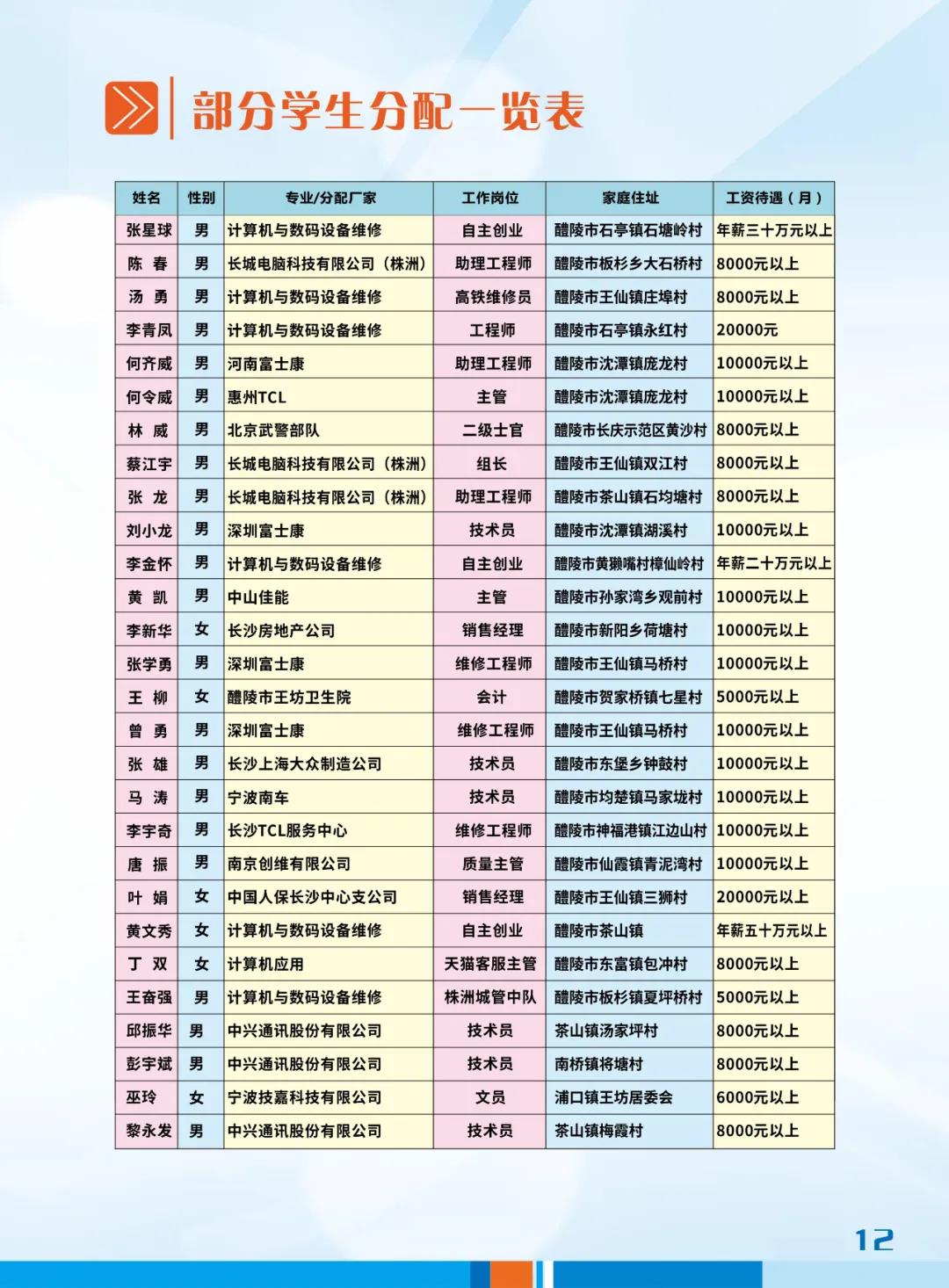 醴陵市渌江职业技术学校2021年招生简章