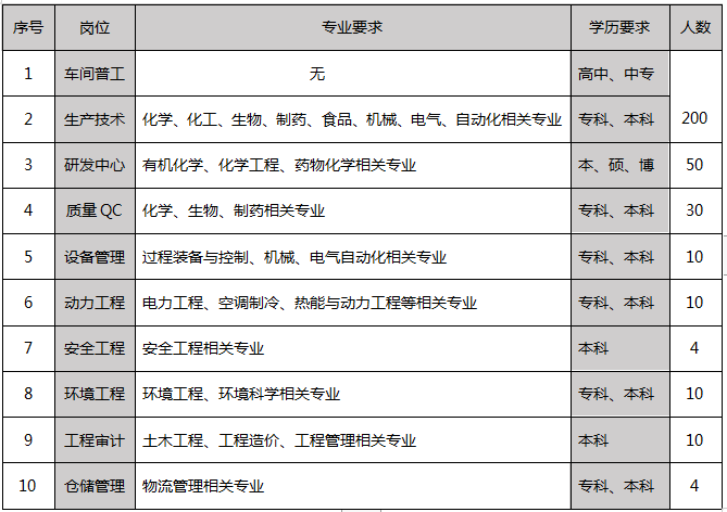 新疆合源正达生物化学有限公司