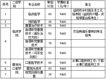 长沙卫生职业学院  2023  单独招生简章