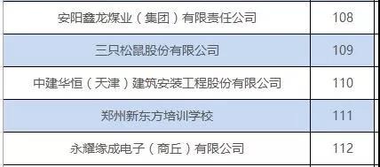 【11月28日】河南省2020届高校毕业生就业双选会参会单位名单