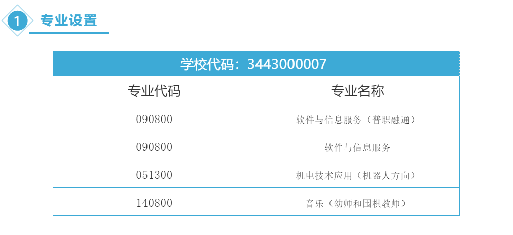 株洲潇湘实验学校2020招生简章