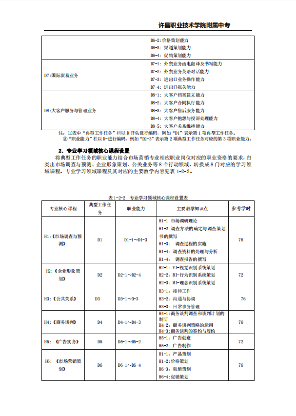 市场营销专业人才培养方案许昌职业技术学院附属中专