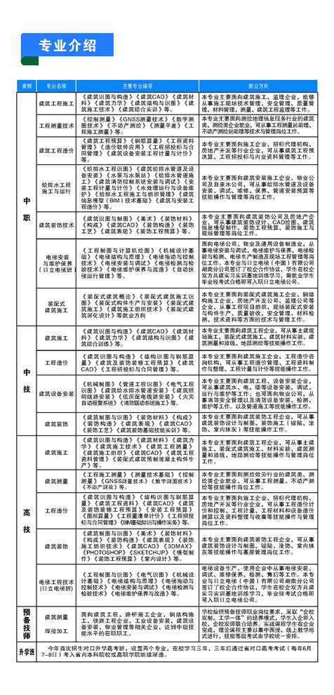 湖南建筑高级技工学校2023年招生简章